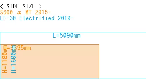 #S660 α MT 2015- + LF-30 Electrified 2019-